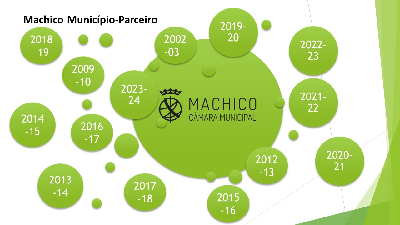 Eco-escolas | Machico Ambiente